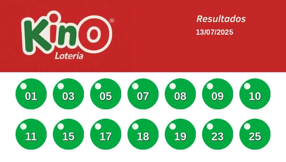 Bolillas con los números ganadores 01, 03, 05, 07, 08, 09, 10, 11, 15, 17, 18, 19, 23, 25 del sorteo Kino 3096